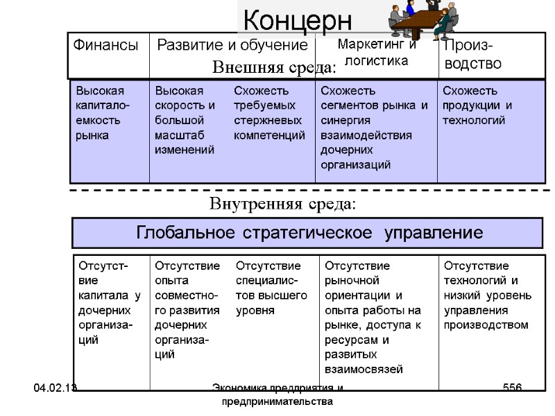 04.02.13 Экономика предприятия и предпринимательства 556 Внутренняя среда: Внешняя среда: Концерн 04.02.13 Экономика предприятия и предпринимательства 556 Внутренняя среда: Внешняя среда: Концерн